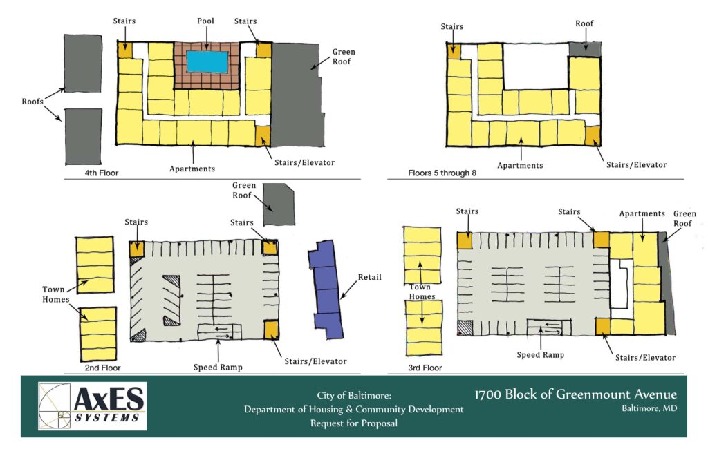 Floor plans for a residential development in Baltimore, illustrating layouts of apartments, green roofs, stairs, and retail spaces across multiple levels.