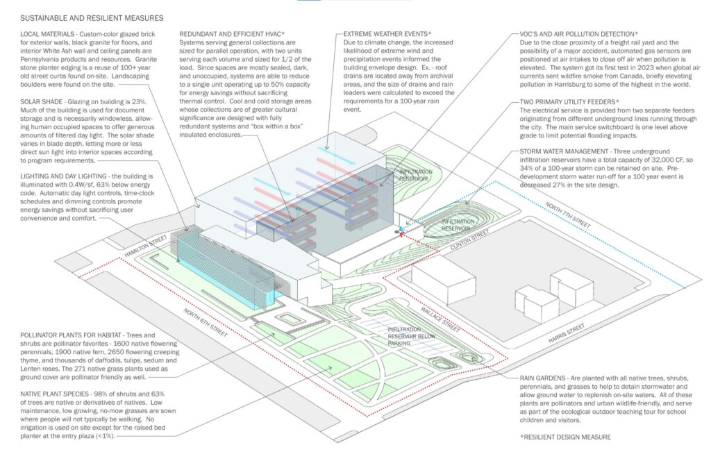 Site plan highlighting sustainable design features, including infiltration reservoirs, rain gardens, and native plant habitats for stormwater management.